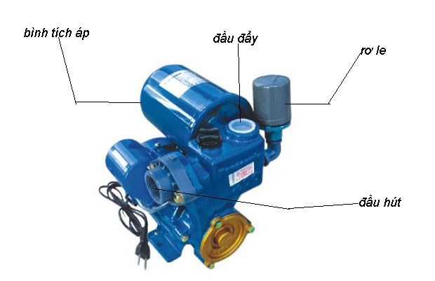 Cách điều chỉnh các hoạt động của rơ le cho máy bơm tăng áp
